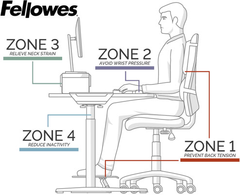 Introducing the Fellowes® 4 Zone Approach® to Workspace Wellbeing