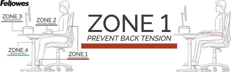 Fellowes 4 Zone Approach - Zone 1 - Prevent Back Tension