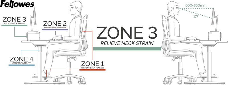 Fellowes 4 Zone Approach - Zone 3 - Relieve Neck Strain